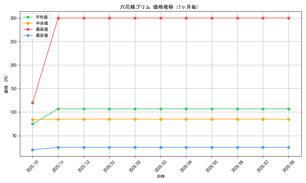 graph_card3306_month