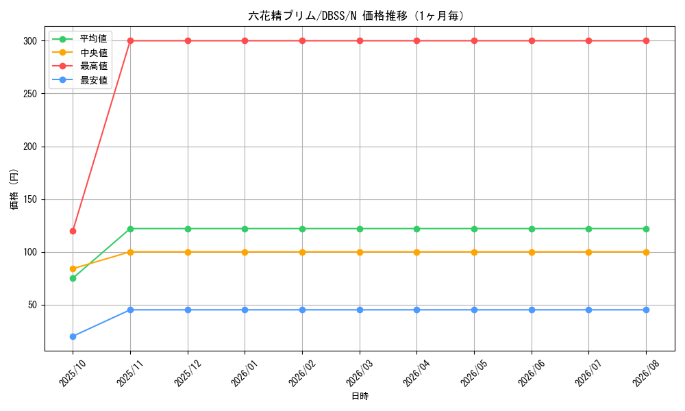 graph_card3306_series7447_rarity1_month
