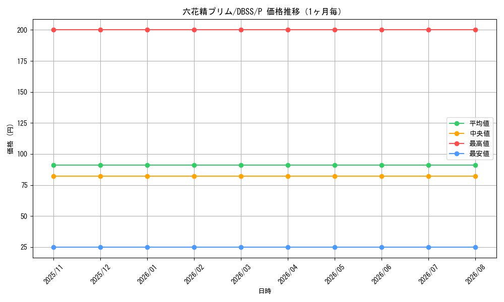 graph_card3306_series7447_rarity2_month