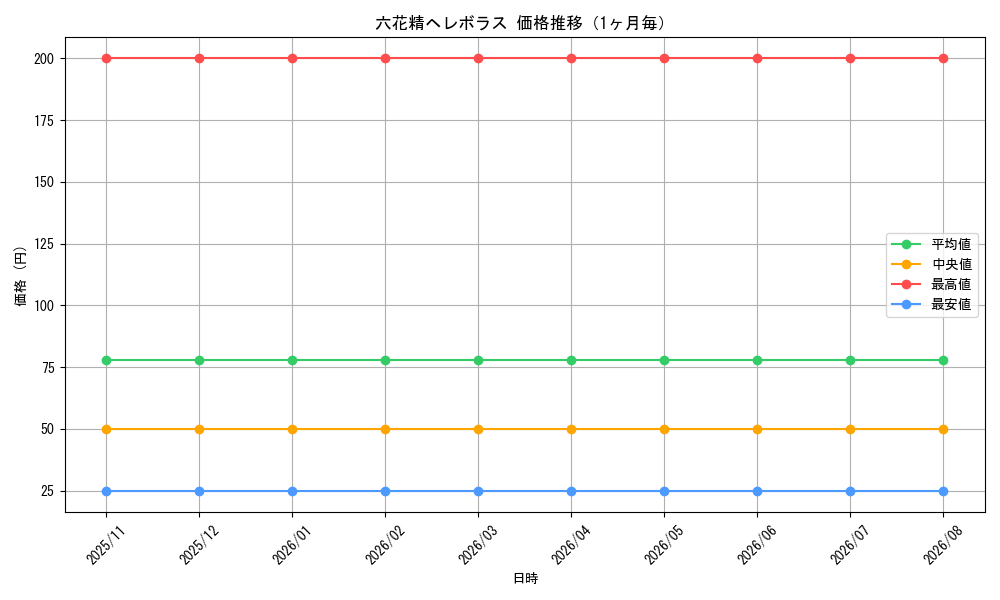 graph_card3307_month