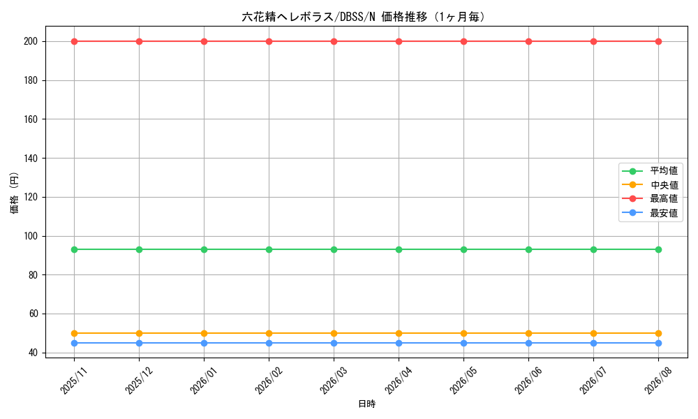 graph_card3307_series7447_rarity1_month