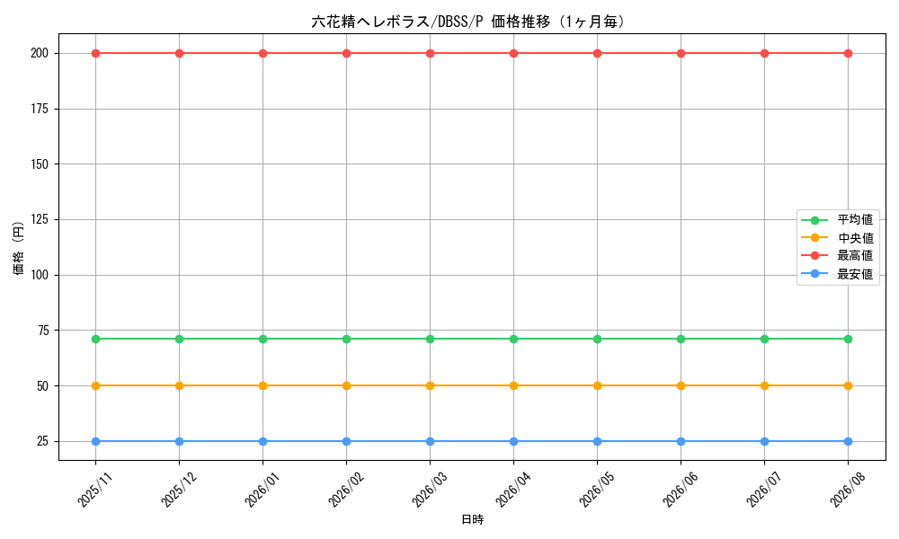 graph_card3307_series7447_rarity2_month