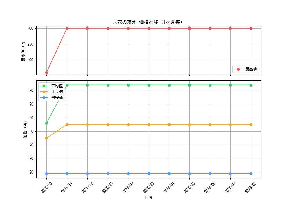 graph_card3309_month