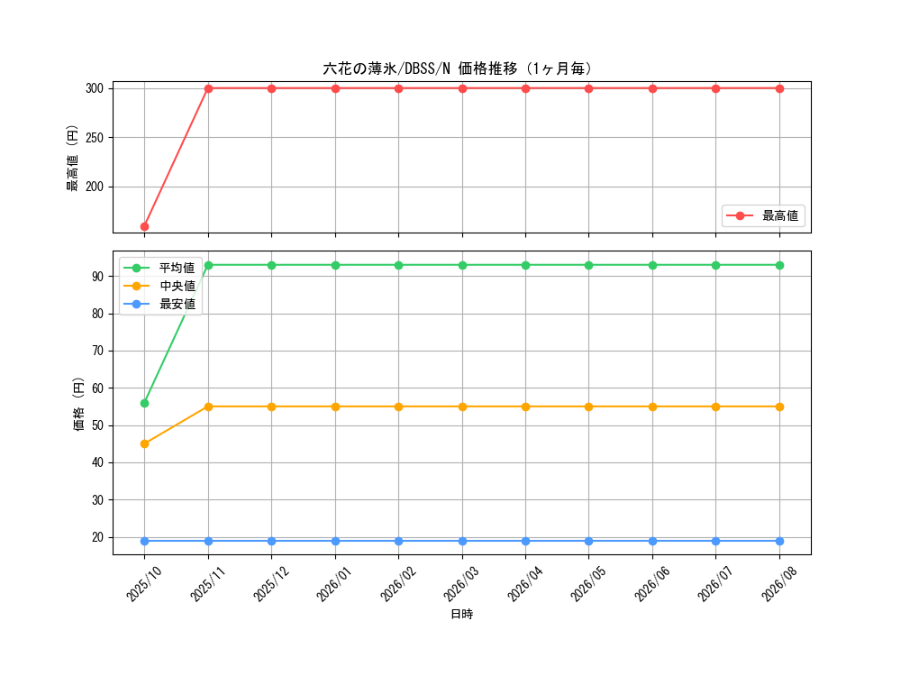 graph_card3309_series7447_rarity1_month