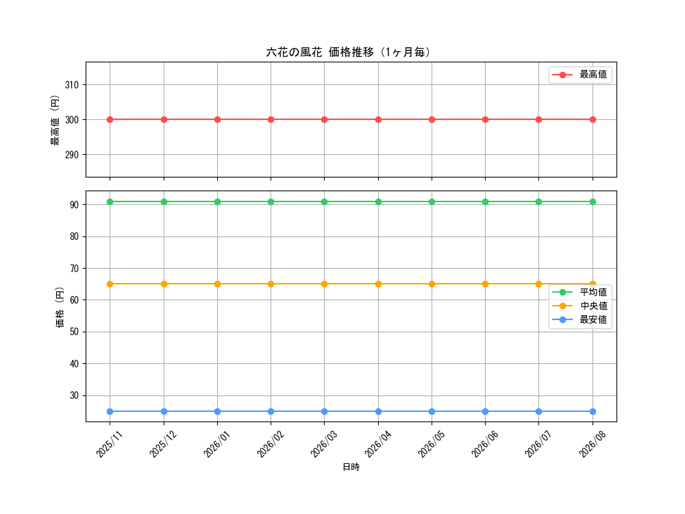 graph_card3310_month
