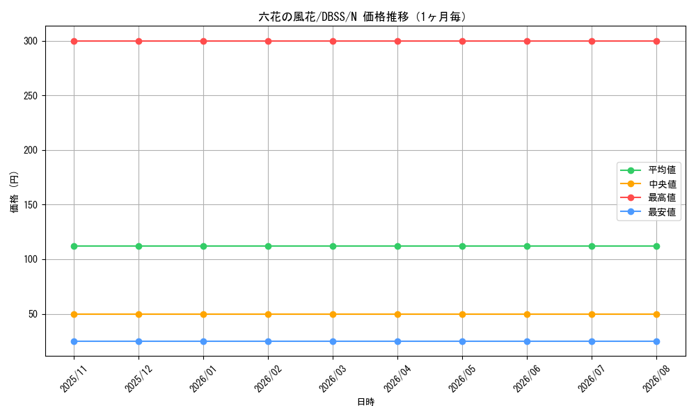 graph_card3310_series7447_rarity1_month