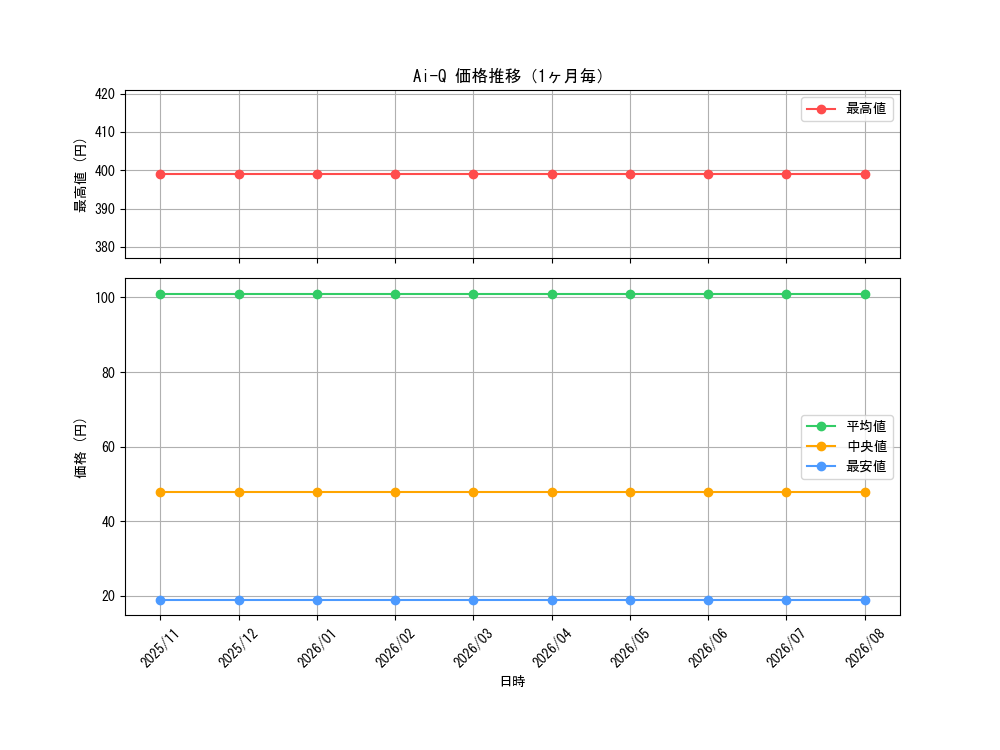 graph_card3325_month