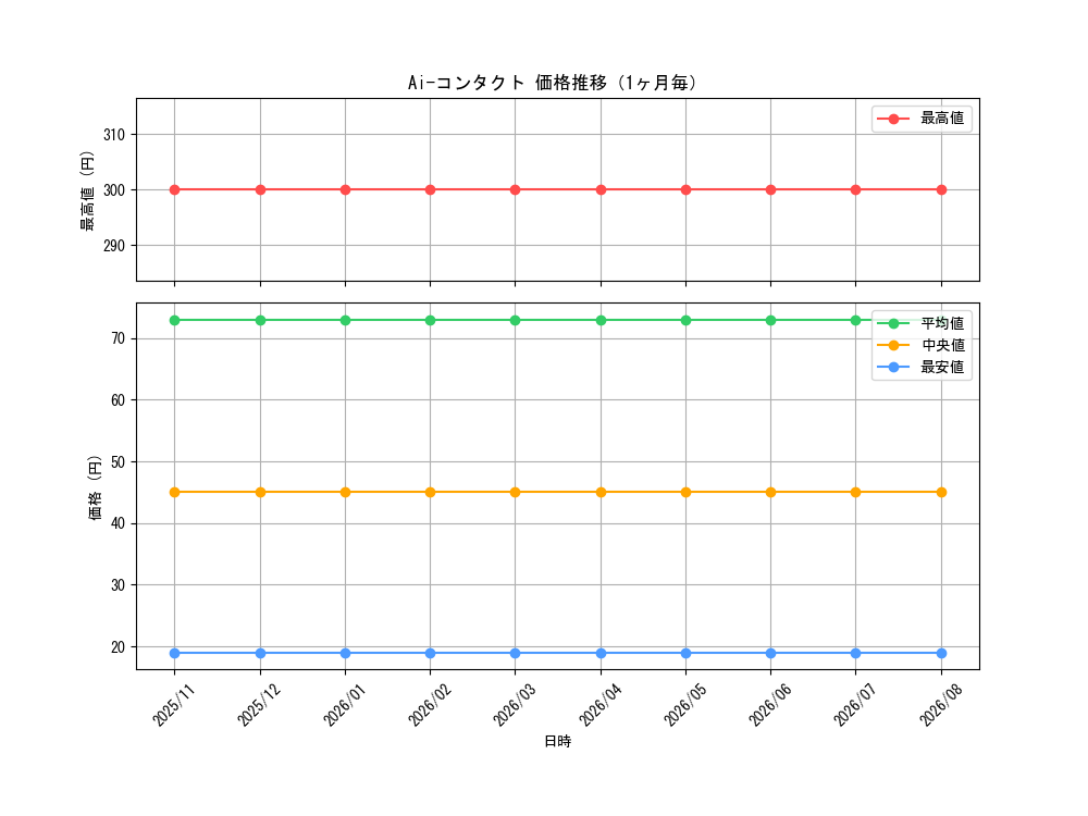 graph_card3326_month