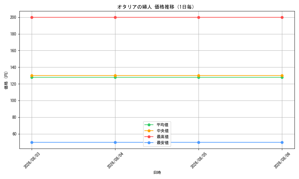 graph_card333036_day