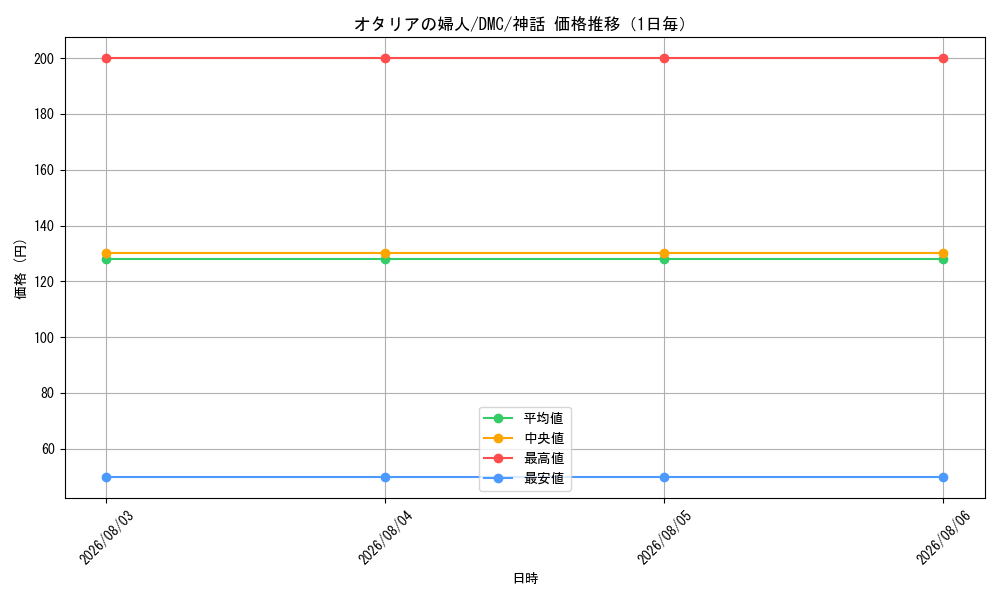 graph_card333036_series211276_rarity323477_day