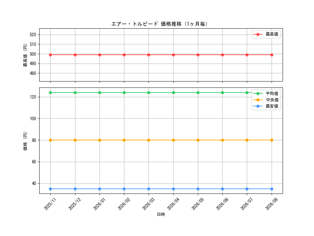 graph_card3335_month