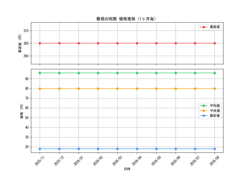 graph_card3341_month