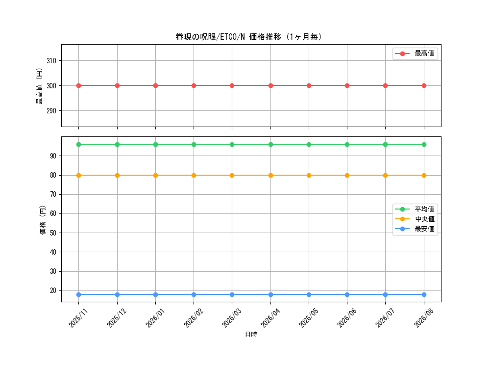 graph_card3341_series7543_rarity1_month