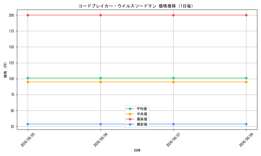 graph_card3343_day