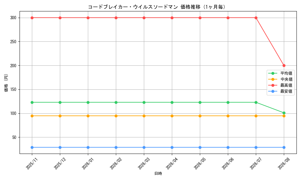 graph_card3343_month