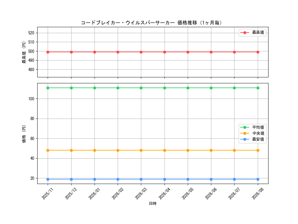 graph_card3344_month