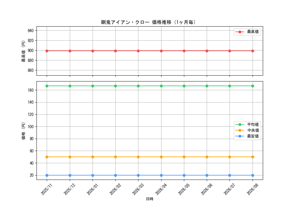graph_card3346_month