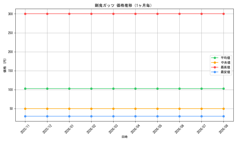 graph_card3347_month