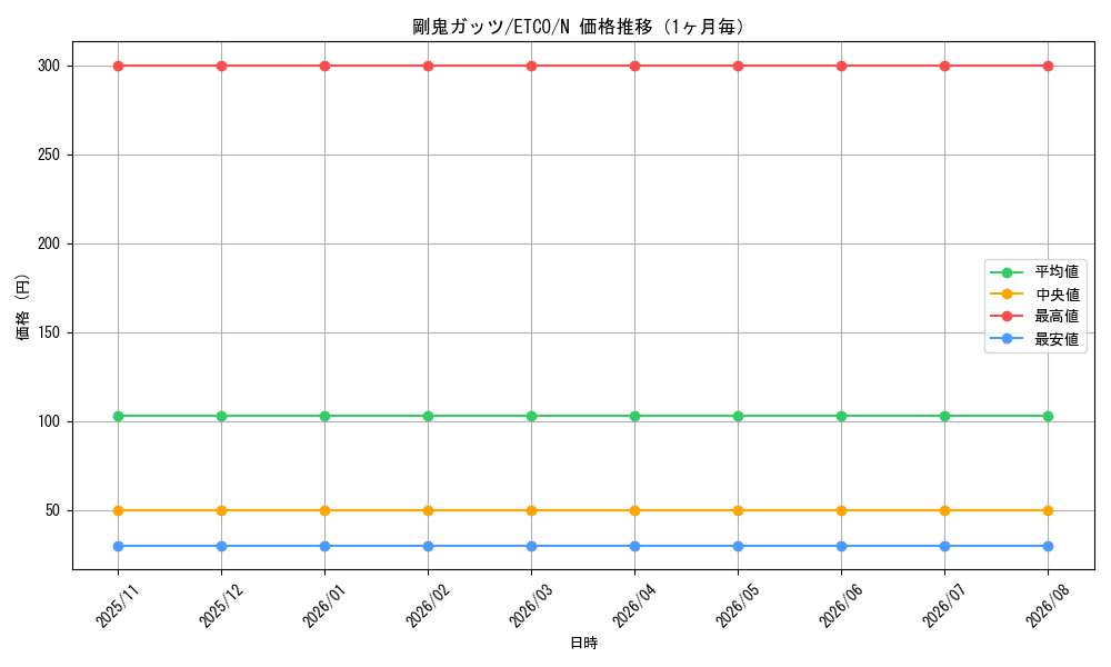 graph_card3347_series7543_rarity1_month