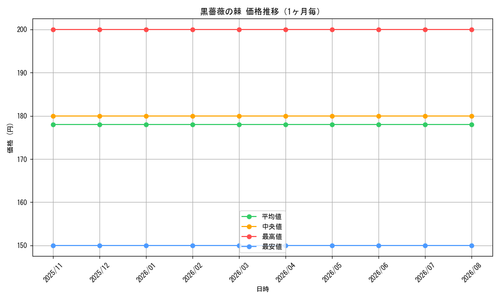 graph_card335579_month