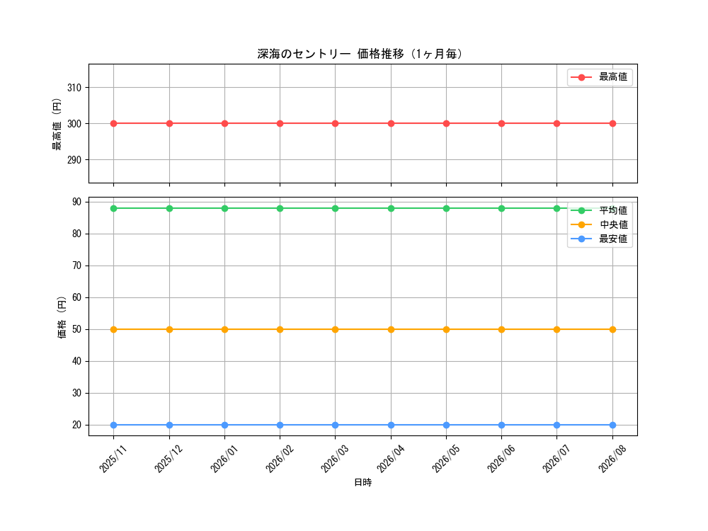 graph_card3355_month