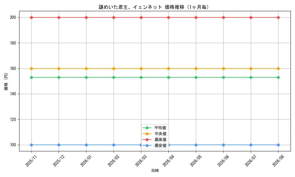 graph_card335752_month