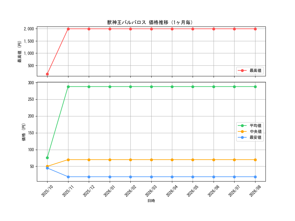 graph_card3361_month
