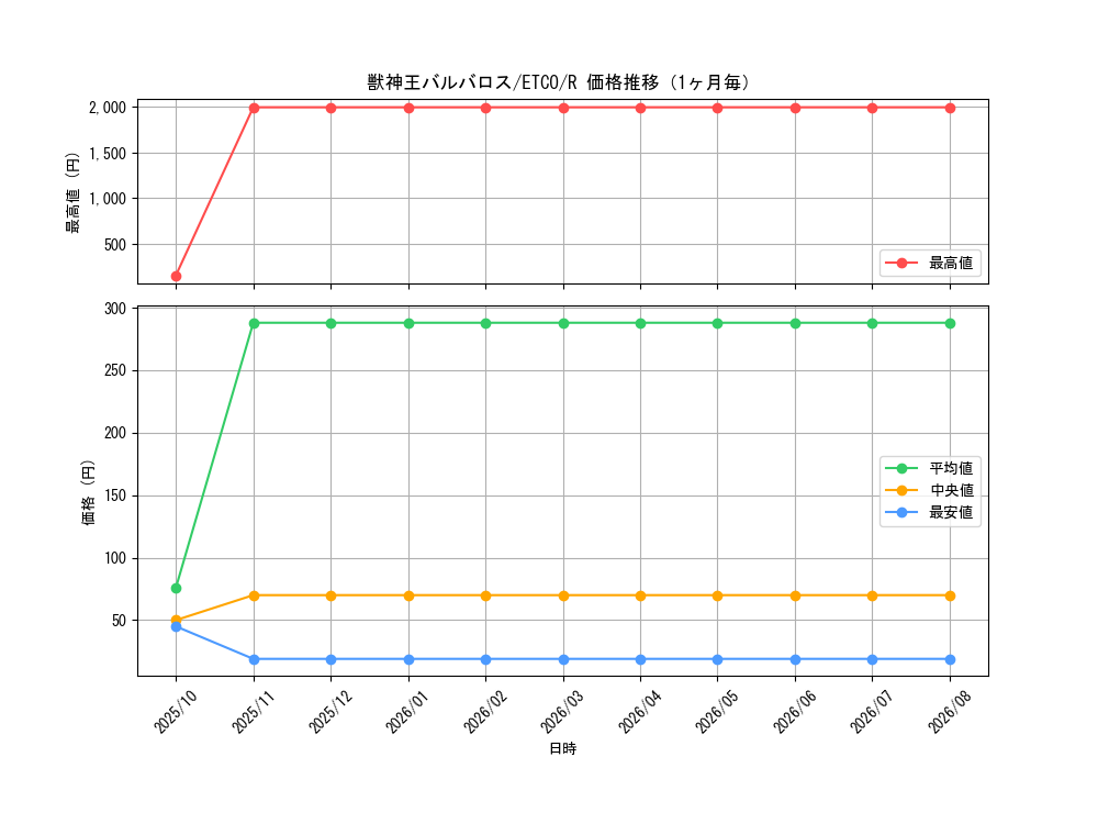 graph_card3361_series7543_rarity62_month