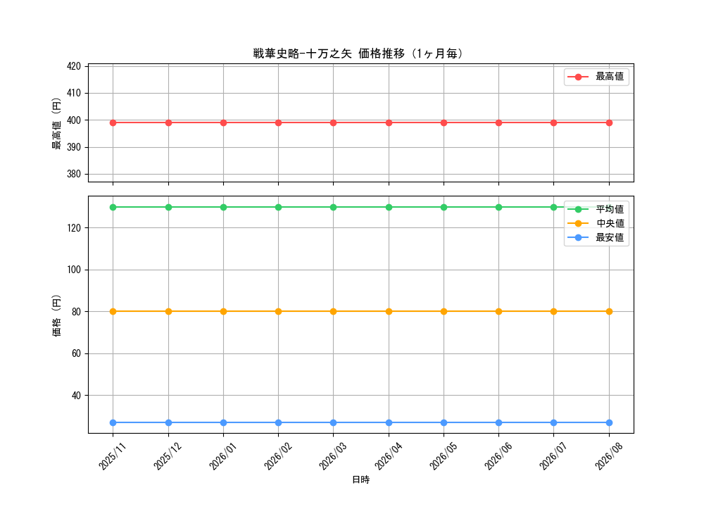 graph_card3366_month