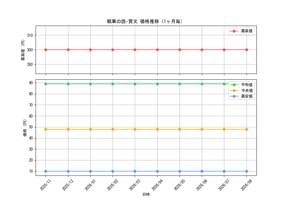 graph_card3367_month