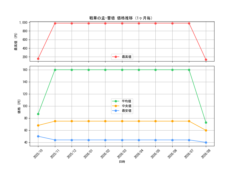 graph_card3369_month