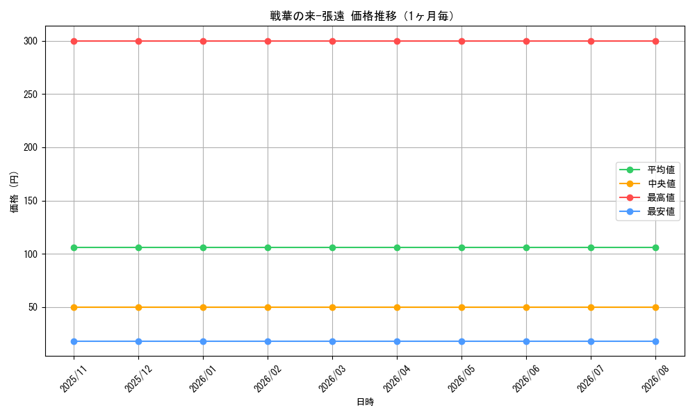 graph_card3370_month