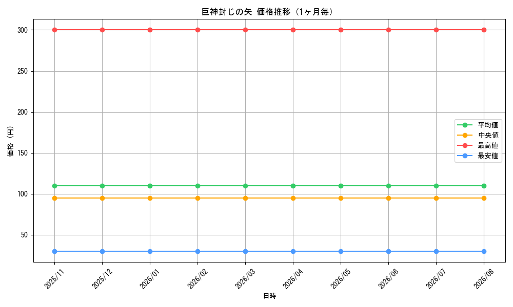 graph_card3371_month