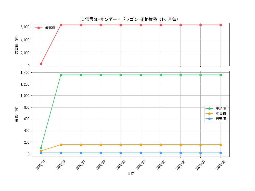 graph_card3372_month