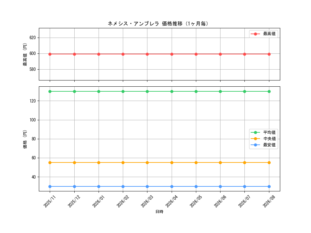 graph_card3378_month