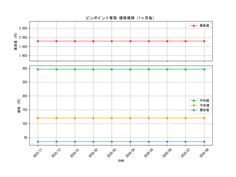 graph_card3387_month