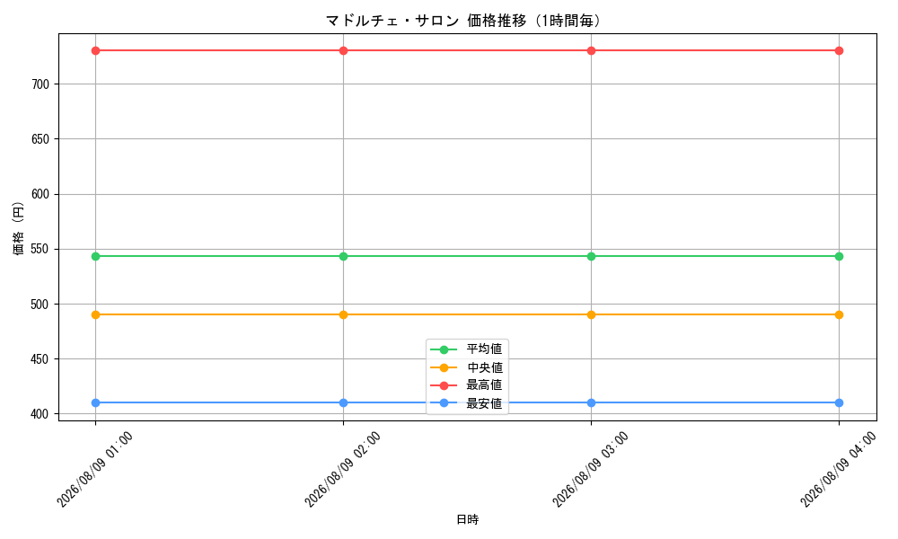 graph_card3392_hour