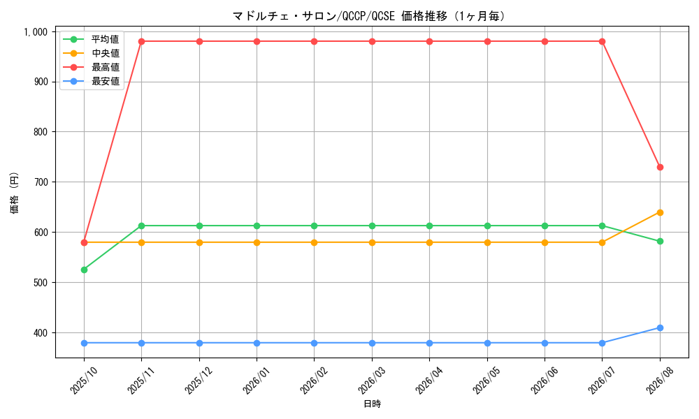 graph_card3392_series2528_rarity408_month