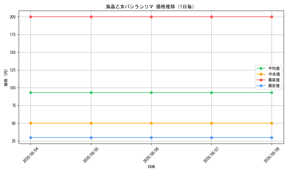 graph_card3395_day