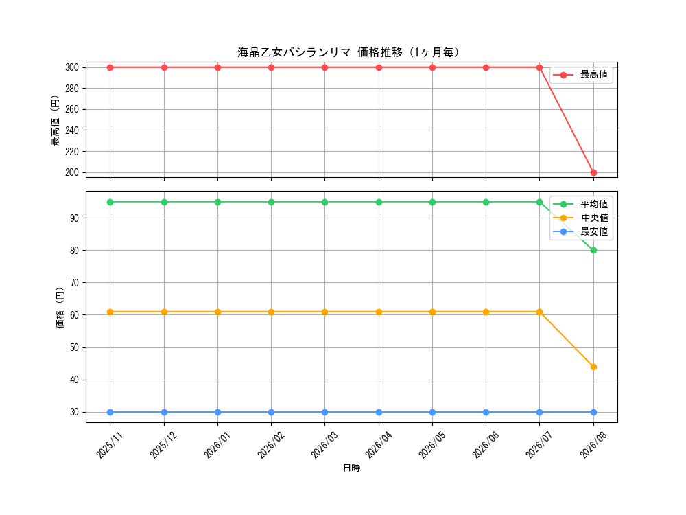 graph_card3395_month