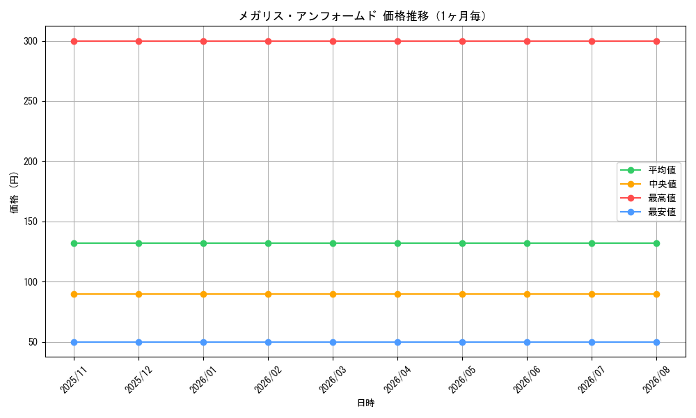 graph_card3396_month