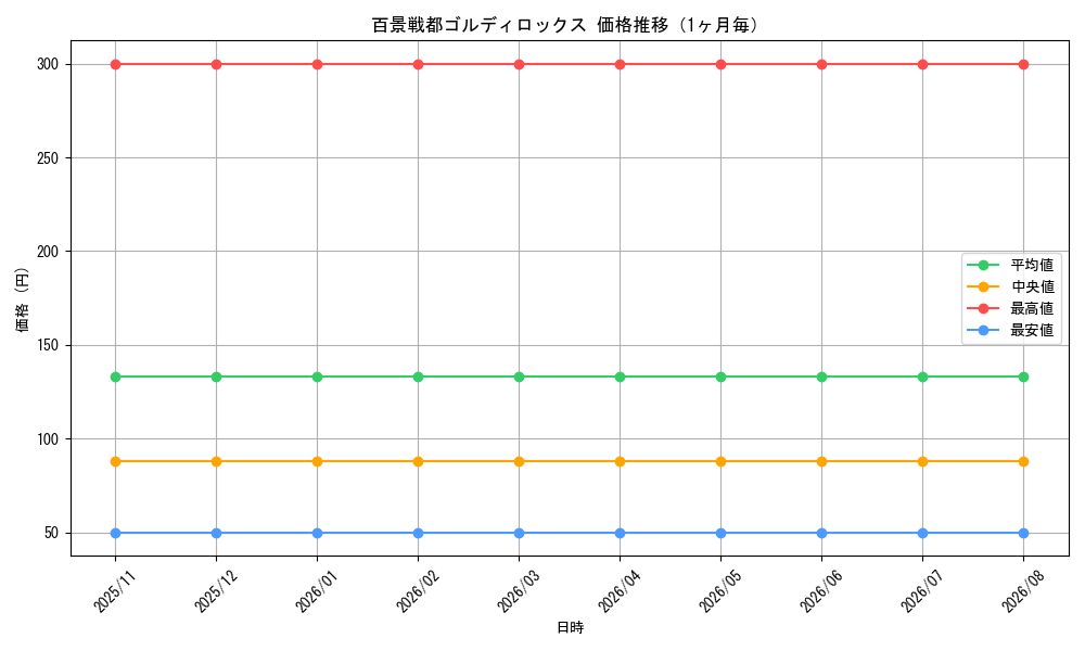 graph_card3401_month