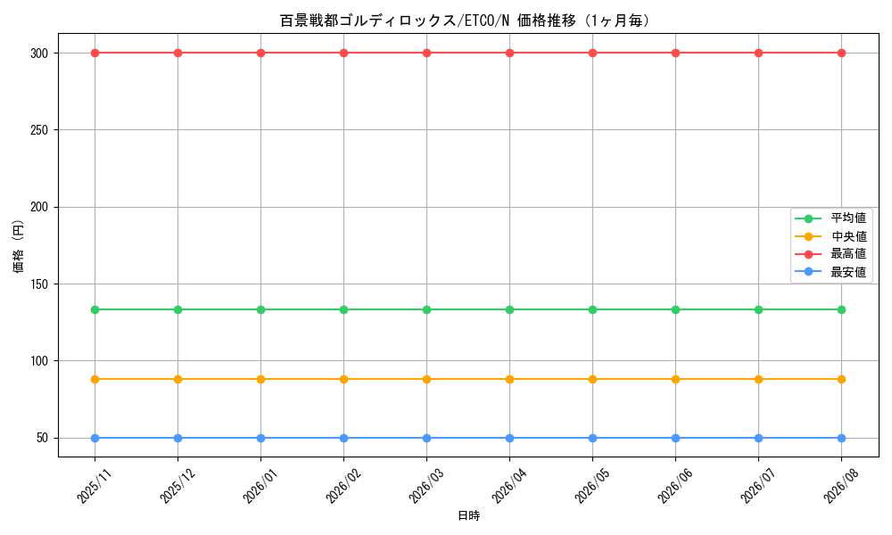 graph_card3401_series7543_rarity1_month