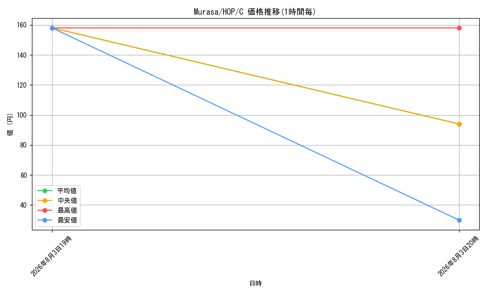 graph_card342647_series220728_rarity323480