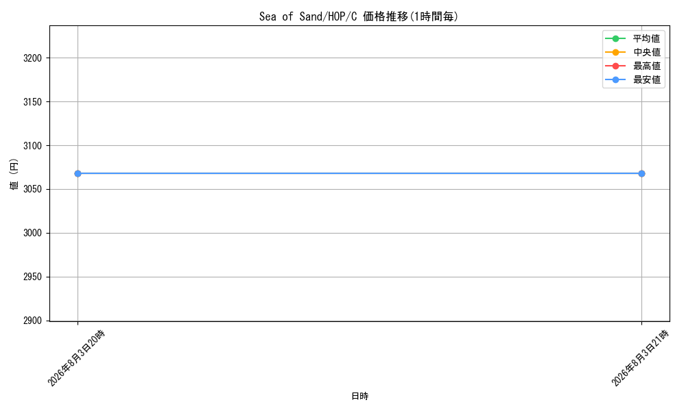 graph_card342655_series220728_rarity323480