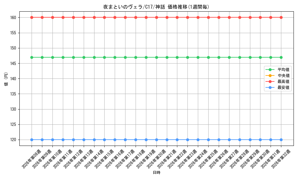 graph_card342770_series225734_rarity323477