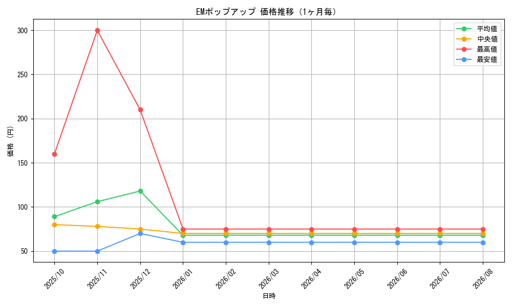graph_card3473_month