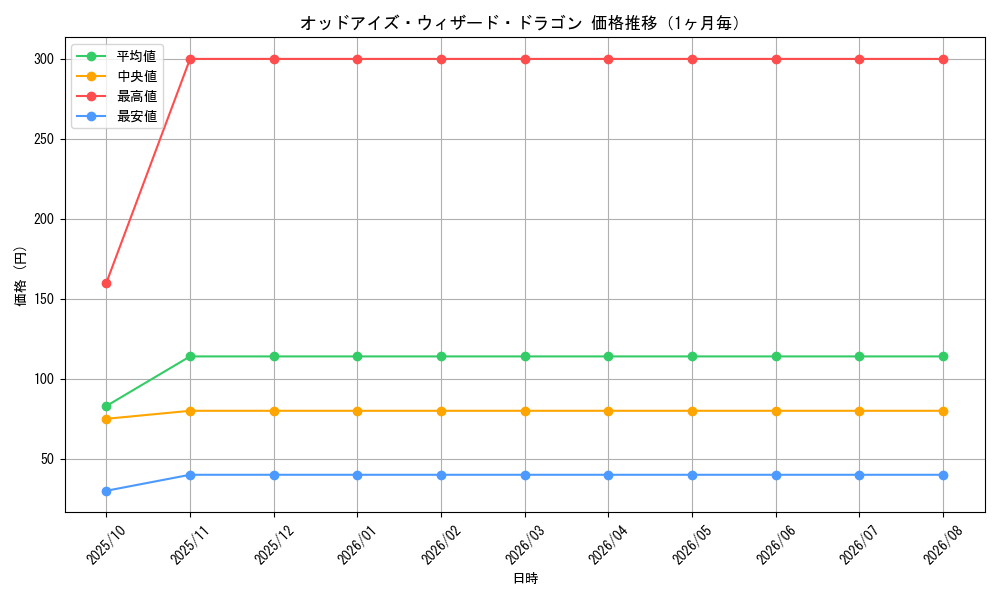 graph_card3474_month