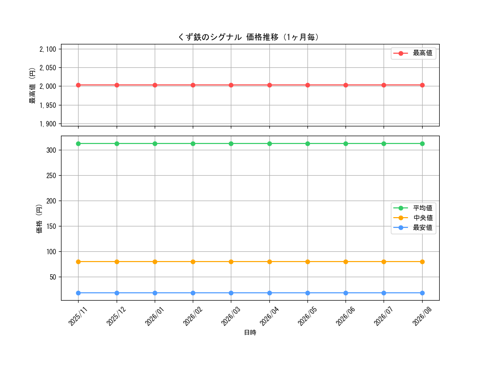 graph_card3477_month