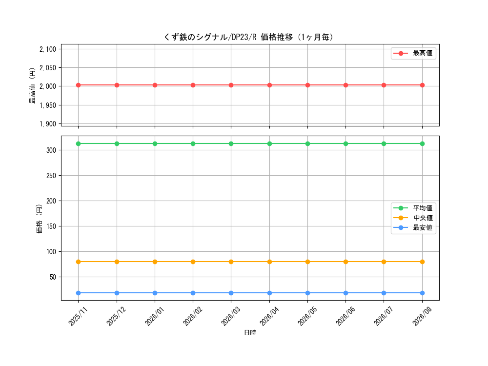 graph_card3477_series7982_rarity62_month